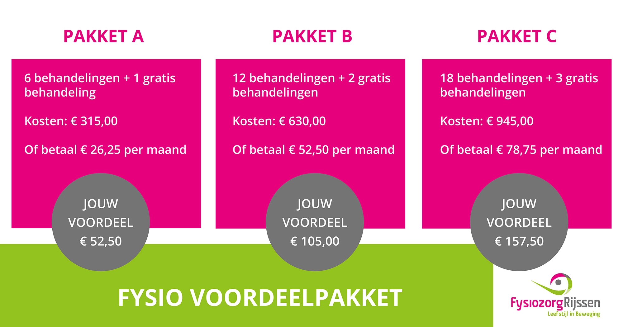Fysio Voordeelpakket bij Fysiozorg in Rijssen