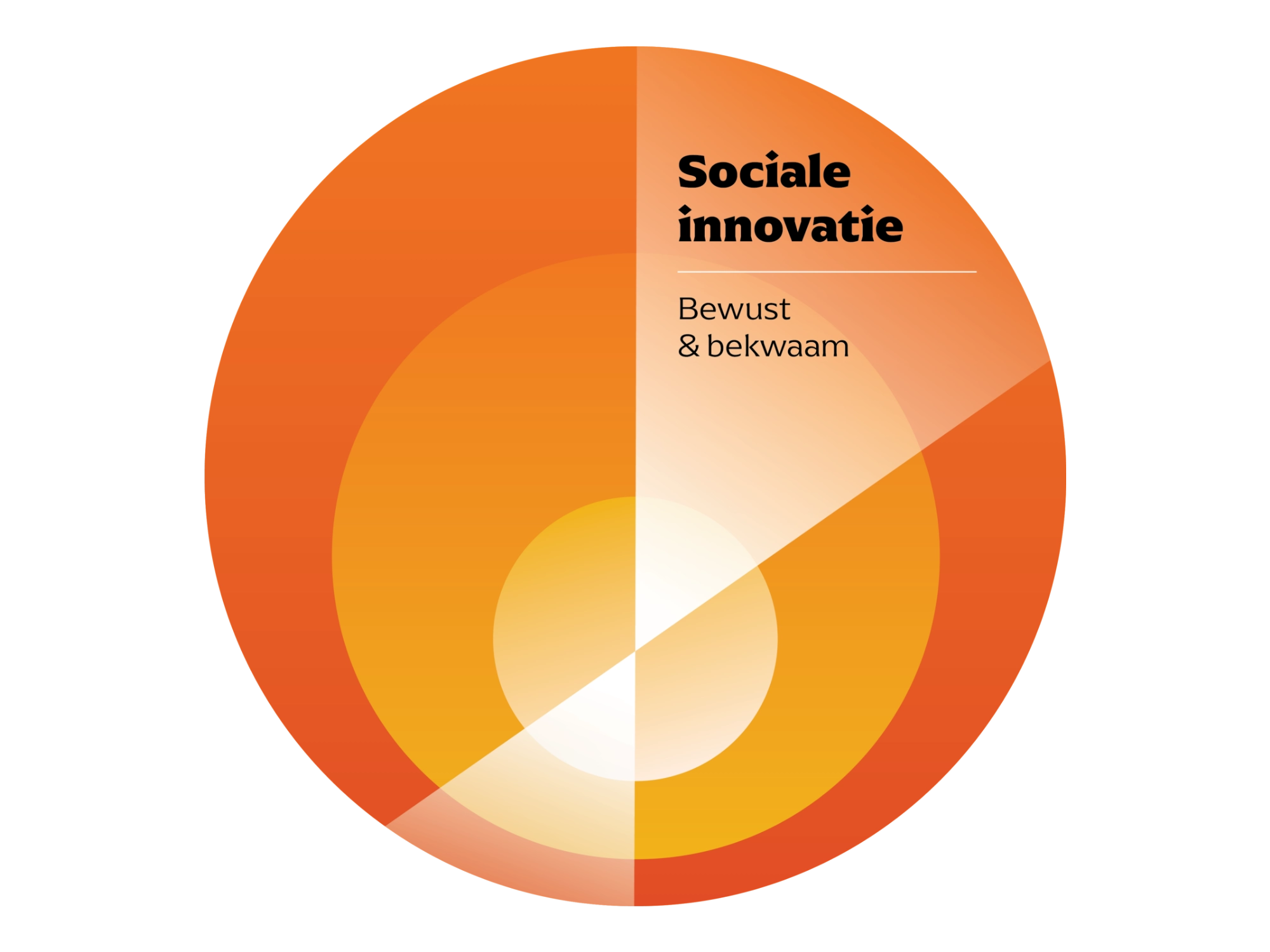 Onze aanpak | Sociale innovatie