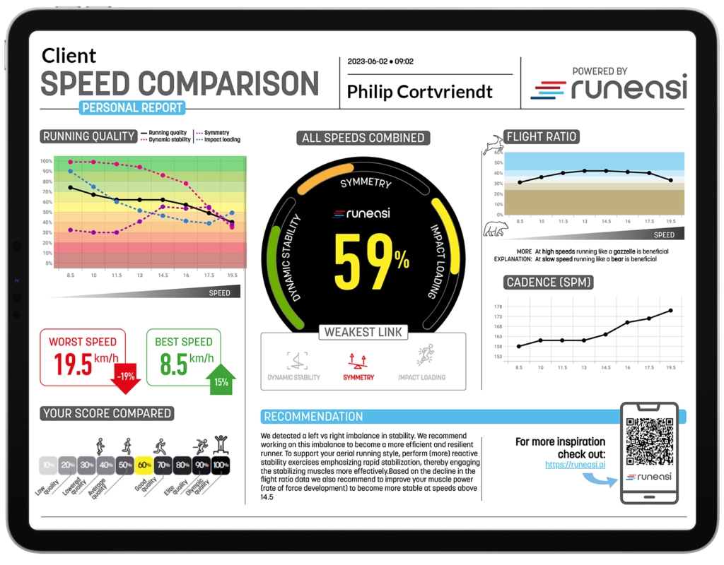 RunEasi dashboard