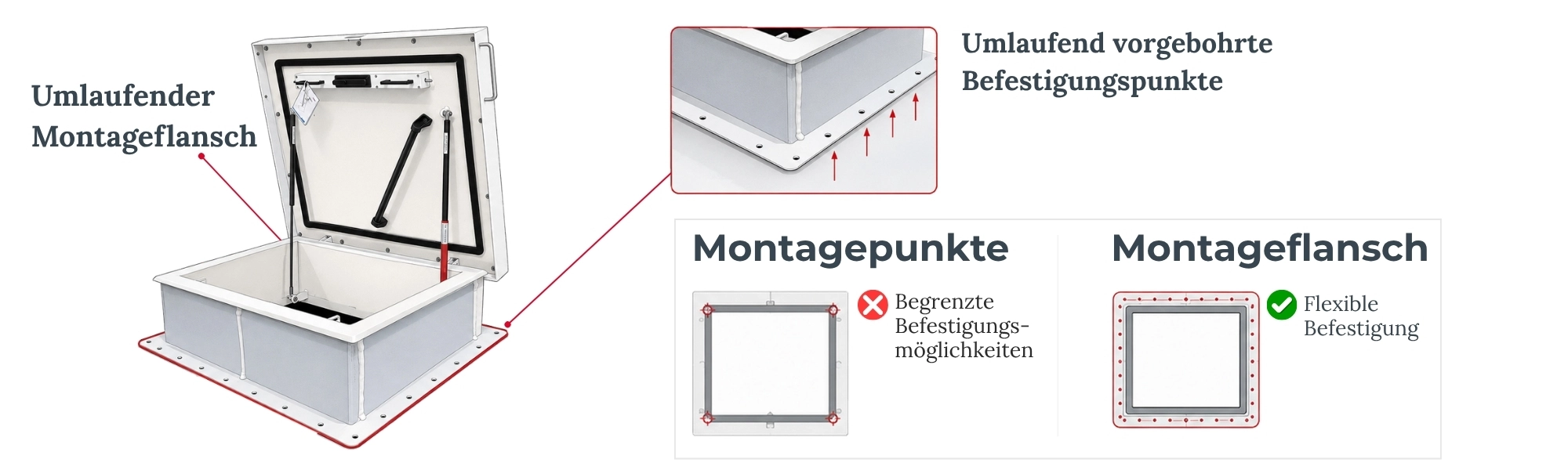 Staka Flachdachausstieg Montageflansch