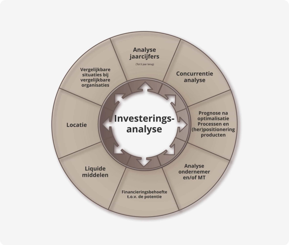 Financieringsbegeleiding | Unique teams